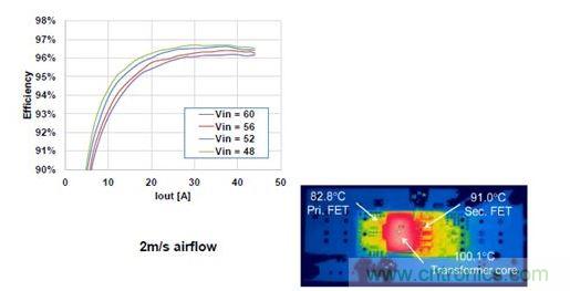 500 W、1/8磚式轉(zhuǎn)換器的效率。