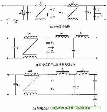 深度剖析:全面解析通信開關(guān)電源的EMC