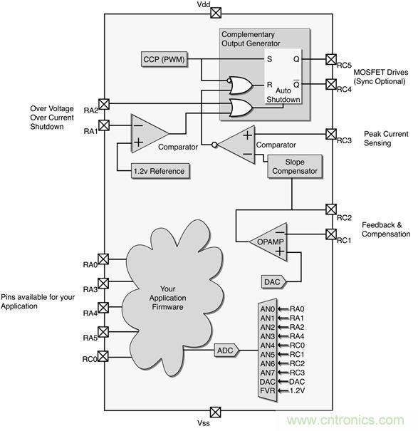 專家解讀：如何實現(xiàn)電源智能化？