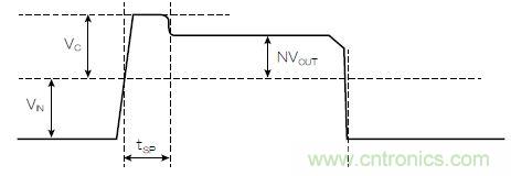 有了高壓反激式控制器，視頻安防系統(tǒng)&ldquo;有如神助&rdquo;！