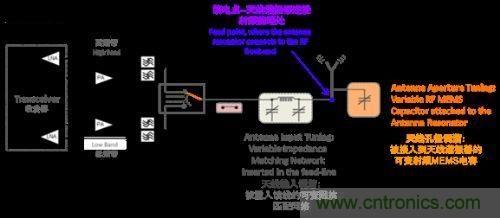 阻抗匹配根本無(wú)法與孔徑調(diào)諧匹敵，原因何在？