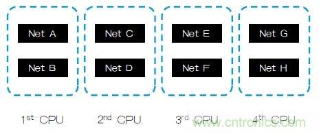 新的寄生電路提取挑戰(zhàn)，看先進(jìn)納米IC如何滿(mǎn)足新要求？