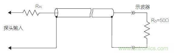 傳輸線探頭大幅降低輸入電容，但它也降低了輸入電阻，從而降低了整體阻抗