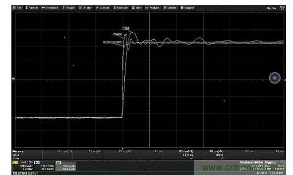 對比由接地線引入、輸入電容的不同值對振鈴產(chǎn)生的影響。輸入電容更低的有源探頭(ZS4000)，不僅回復(fù)要快得多，且具有更高頻率