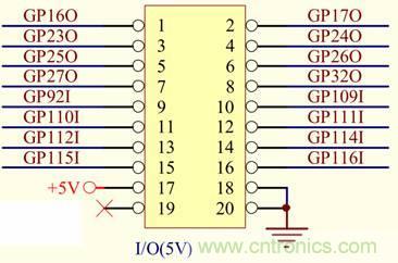 最簡單IO驅(qū)動隱藏大智慧