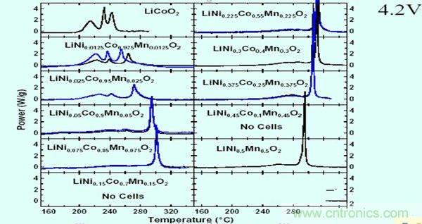 聚合物電池爆炸需要什么條件？怎么保護(hù)電芯？