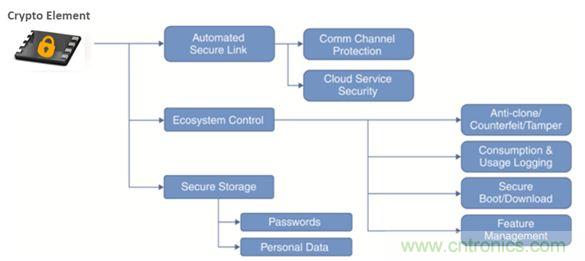 誰能保證物聯(lián)網(wǎng)邊緣節(jié)點(diǎn)的安全性？