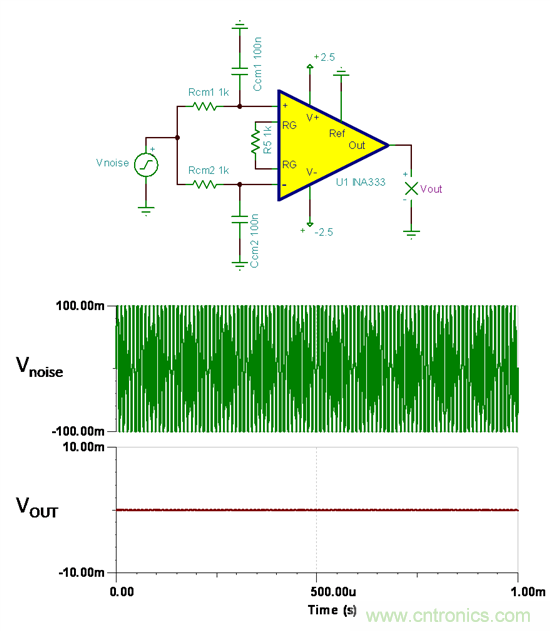 提高降噪效果，調(diào)節(jié)濾波器各組件行得通嗎？怎么調(diào)節(jié)？