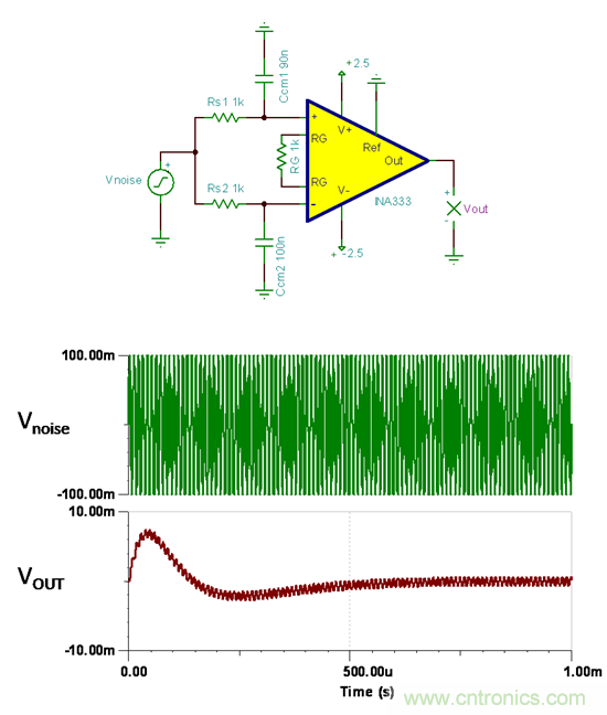 提高降噪效果，調(diào)節(jié)濾波器各組件行得通嗎？怎么調(diào)節(jié)？