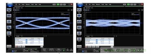 25Gbps時的數(shù)據(jù)眼圖（左：使用背面鉆孔時，數(shù)據(jù)眼是打開的；右：無背面鉆孔時，數(shù)據(jù)眼是關閉的。）