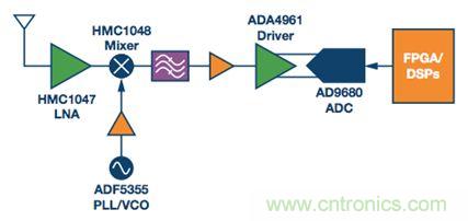 如何應(yīng)對(duì)航空航天多功能集成的設(shè)計(jì)挑戰(zhàn)？