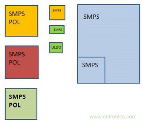 技術(shù)領(lǐng)域驚現(xiàn)可重復(fù)使用、成本低廉的配電架構(gòu)！