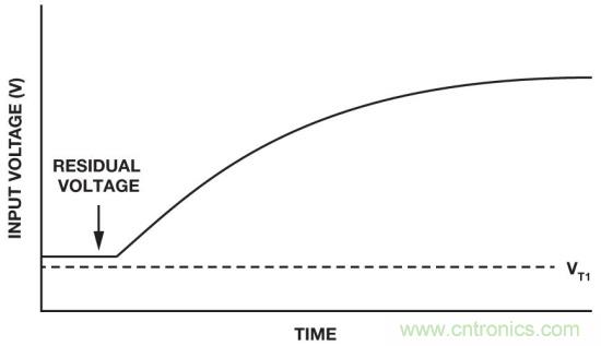 IC上電復位電路之&mdash;&mdash;上電復位和關斷功能