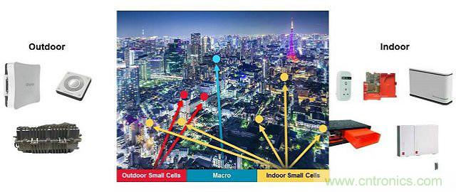 小蜂窩基站逆襲4G/LTE網(wǎng)絡(luò)？成功的關(guān)鍵在哪？