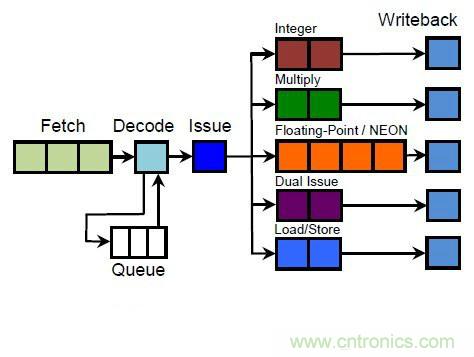 搭載S1芯片的Apple Watch，內(nèi)部竟有30獨立組件！