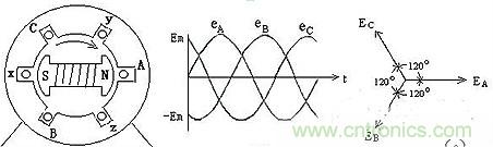 很多人在談到三相電時認為是單相的、多了一個接地孔的三孔插座，就是因為對三相電和三孔插座的概念出現(xiàn)了偏差。本文針對這個容易出現(xiàn)誤差的常識性錯誤進行糾正。