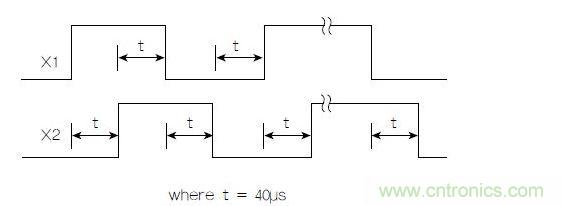 正交輸出波形(+X運(yùn)動)示例。