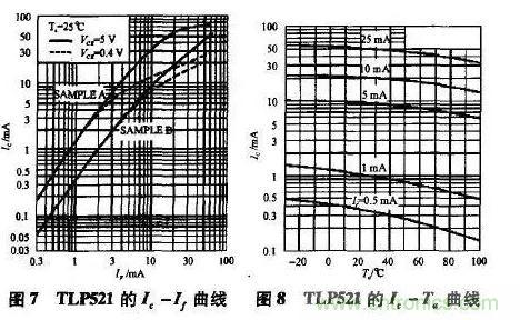 光耦在開關(guān)電源中的作用你不知道？小編告訴你