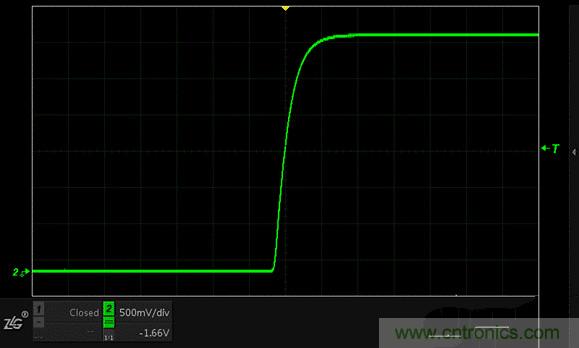 示波器抓不到低概率異常信號怪誰？