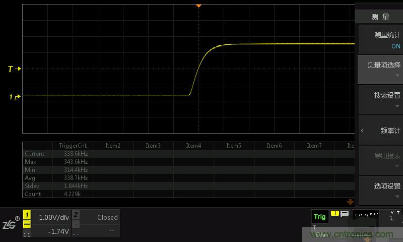 示波器抓不到低概率異常信號怪誰？