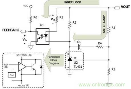 德州儀器專家講解：什么是隔離式電源補償？