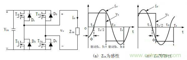 諧振型DC-DC變換器實(shí)現(xiàn)ZVS、ZCS 條件，要達(dá)到什么條件？