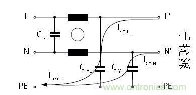 怎么權衡最小漏電流與最佳衰減效果？簡析漏電流