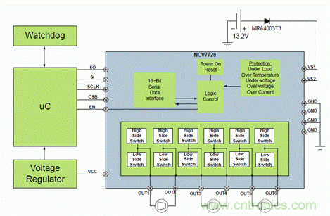 安森美自動(dòng)控制的汽車空調(diào)，讓你清涼一夏！