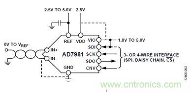 案例曝光：600kSPS、16位的低功耗數(shù)據(jù)采集系統(tǒng)設(shè)計(jì)