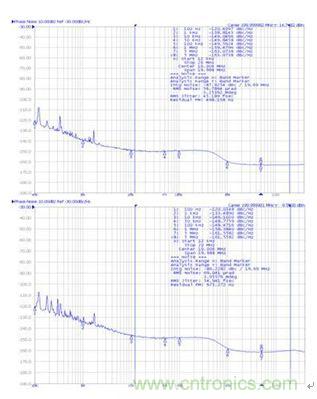 再也不用擔(dān)心抖動(dòng)和電流！高端時(shí)鐘緩沖器的設(shè)計(jì)