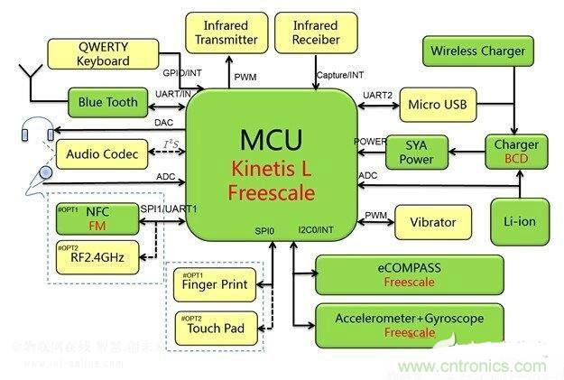 吊炸天！一款低功耗的藍(lán)牙空中鼠標(biāo)的設(shè)計(jì)電路