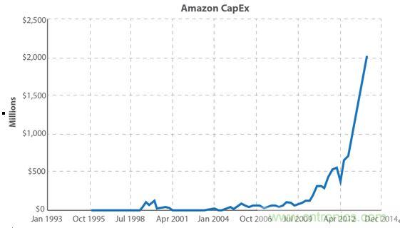 你的云是&ldquo;綠&rdquo;的嗎？