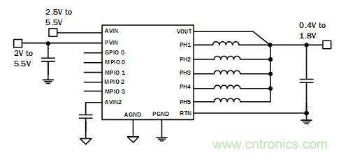 你的云是&ldquo;綠&rdquo;的嗎？