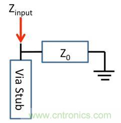 PCB設(shè)計：使用同軸連接器怎么發(fā)射PCB信號？