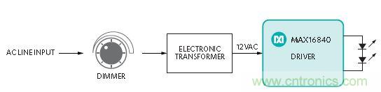 20年后的LED驅(qū)動(dòng)器會(huì)變成啥樣？