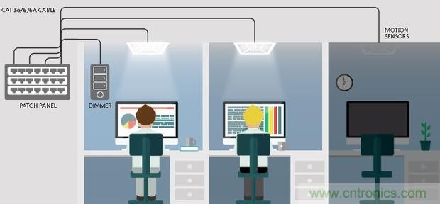 20年后的LED驅(qū)動(dòng)器會(huì)變成啥樣？