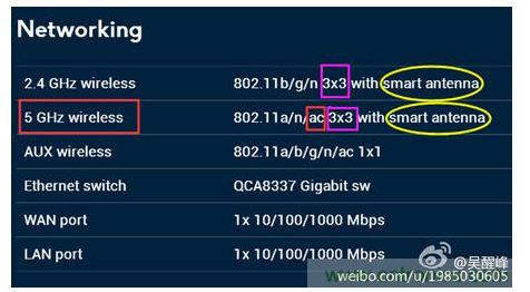 第二步：看支持的協(xié)議、頻率及空分流數(shù)