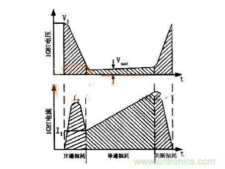 IGBT的電壓、電流波形圖