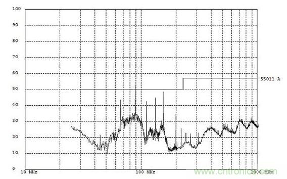 這份EMI測(cè)試報(bào)告顯示大約90MHz處有個(gè)故障。