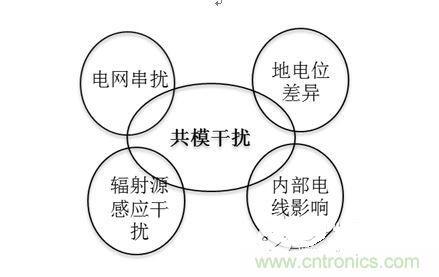 四、共模干擾是如何產(chǎn)生的？