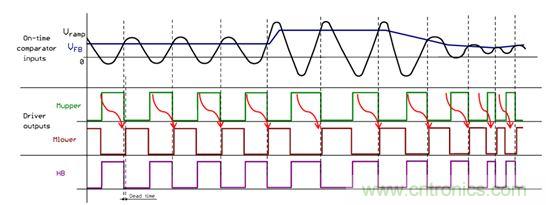大功率應(yīng)用該如何設(shè)計高能效電源？接招吧！