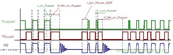 大功率應(yīng)用該如何設(shè)計高能效電源？接招吧！
