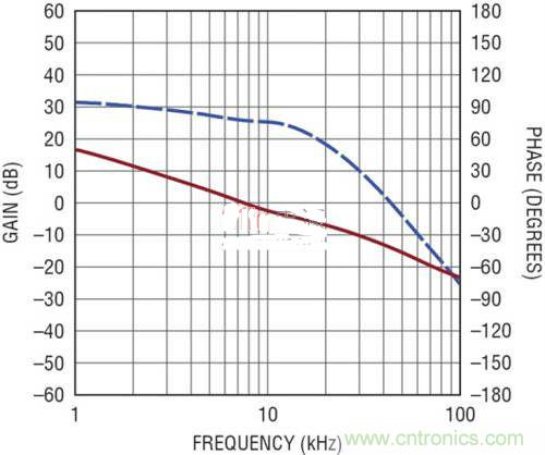 限制功率損耗？把同步降壓LED驅(qū)動(dòng)器當(dāng)成升壓轉(zhuǎn)換器行不行？
