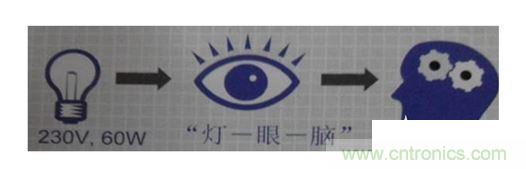 一、 閃變的定義