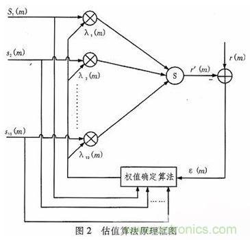 算法簡單又有效，消除多用戶鏈路數(shù)據(jù)傳輸干擾的方法