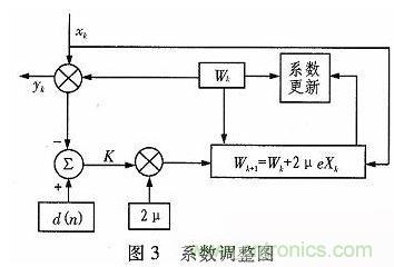 算法簡單又有效，消除多用戶鏈路數(shù)據(jù)傳輸干擾的方法