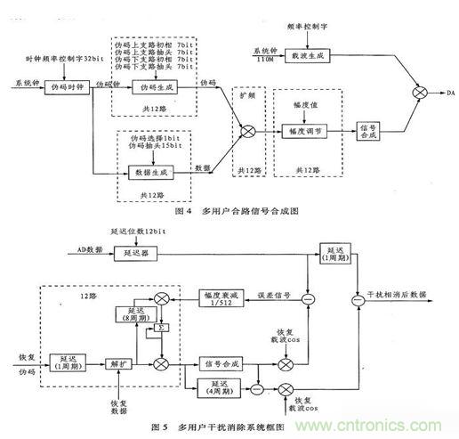 算法簡單又有效，消除多用戶鏈路數(shù)據(jù)傳輸干擾的方法