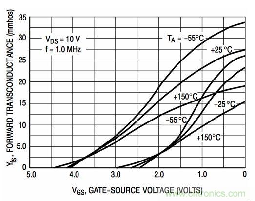 詳解低成本、低噪聲、高輸入的JFET放大器