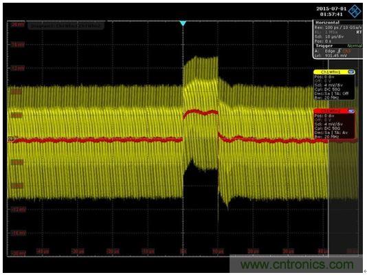 圖8：通過(guò)將網(wǎng)絡(luò)分析儀替換為一條AWG電纜和一臺(tái)示波器就可以得到時(shí)域響應(yīng)。紅色代表平均響應(yīng)，紋波包含在黃色軌跡中。