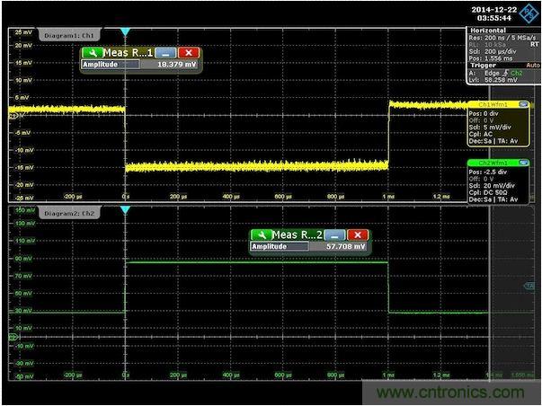 圖3：針對(duì)300m&Omega;輸出阻抗調(diào)節(jié)后的演示板負(fù)載階躍響應(yīng)。注意，沒有上沖或下沖。為了去除紋波得到純凈的波形，對(duì)輸出電壓進(jìn)行了平均處理。